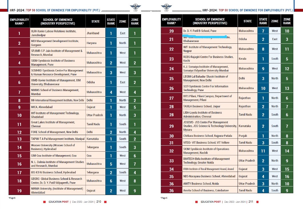 Placement Excellence Award