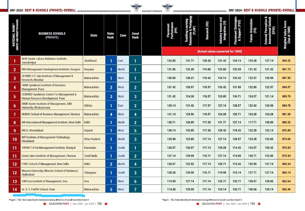 Placement Excellence Award