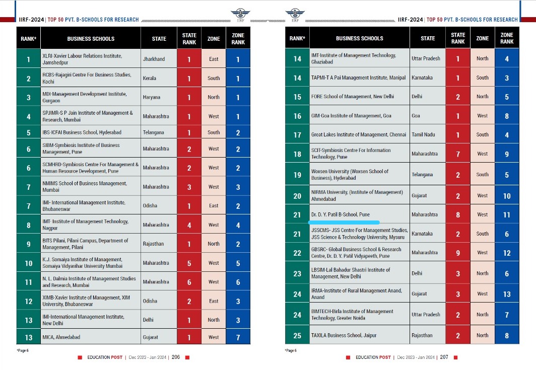 Placement Excellence Award
